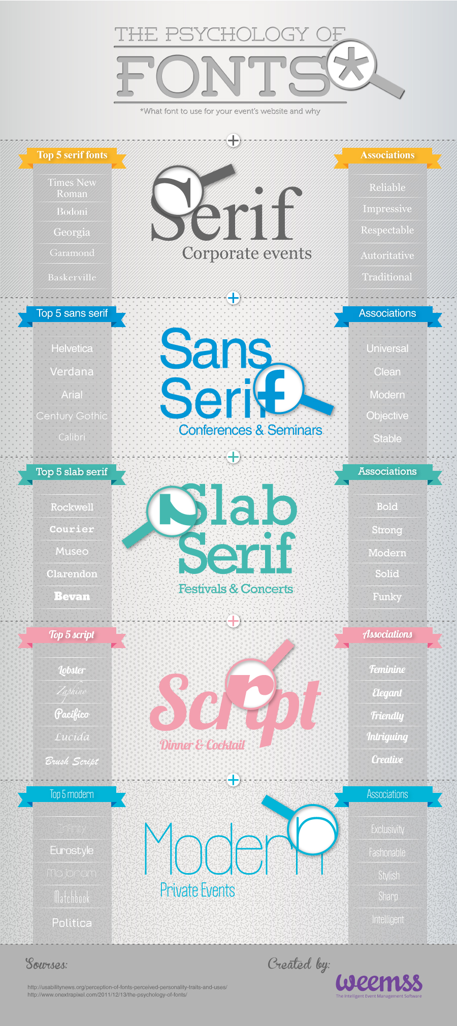 the-psychology-of-fonts_5150195933289